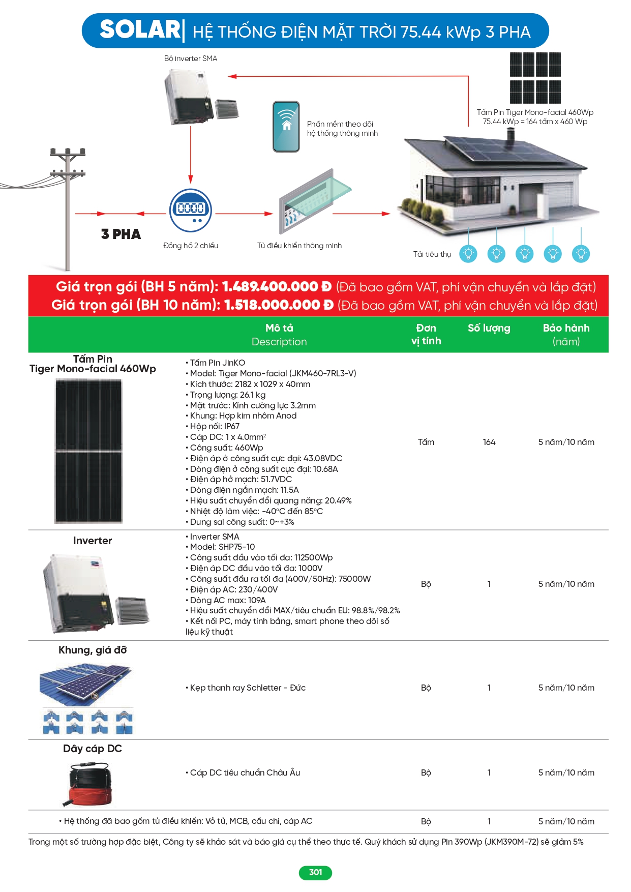 Bảng giá đèn LED MPE 2026